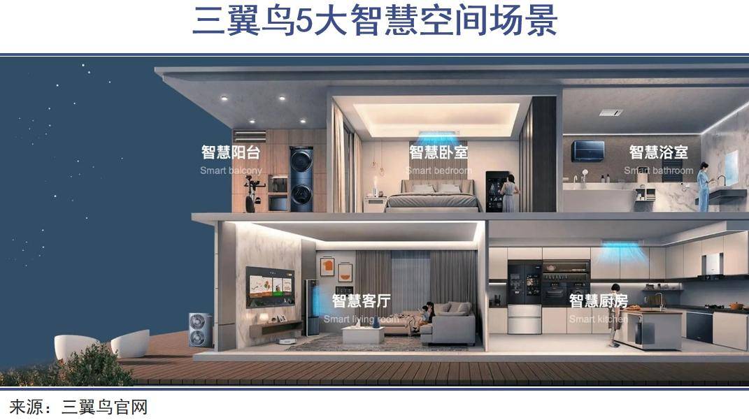 牌全屋智能时代要来了九游会真人游戏第一品(图2)