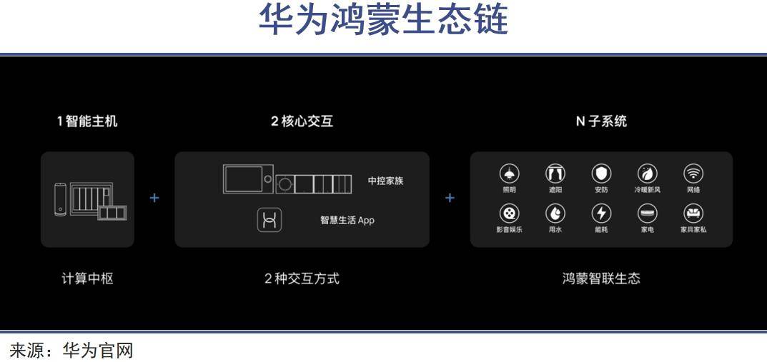 牌全屋智能时代要来了九游会真人游戏第一品(图1)