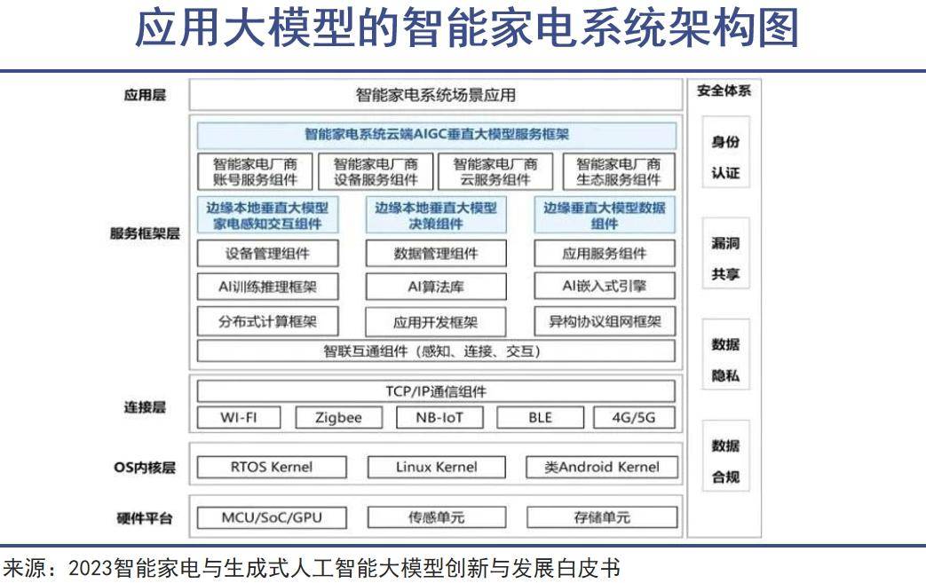 牌全屋智能时代要来了九游会真人游戏第一品(图3)