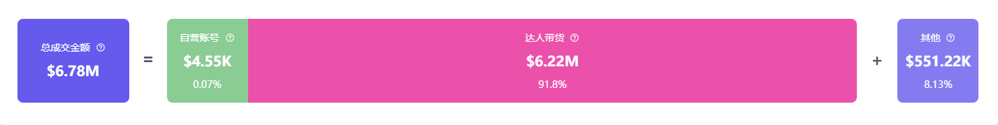 意外走红夺走榜单周冠！美国人抢着买它！j9九游会登录小小垃圾桶在TikTok(图6)