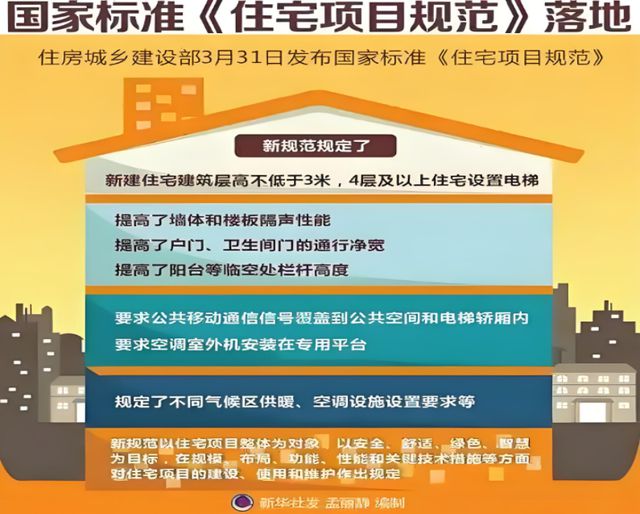健康人居系统赋能高品质住宅新时代J9真人游戏第一品牌金煌家装九大(图11)