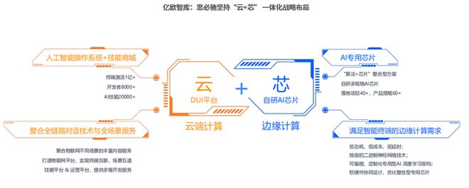 业技术服务商：技术革新与生态重构j9九游