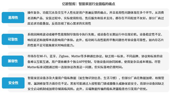 业技术服务商：技术革新与生态重构j9九游会网站入口中国智能家居行(图3)